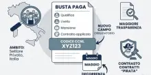 Busta paga, nuova voce nel cedolino da maggio: qual &egrave; e cosa cambia per i lavoratori