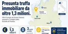 &laquo;Vendesi villa di lusso da 1,3 milioni vicino Varese&raquo;: magnate svedese vittima di una truffa internazionale