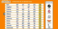 Estrazioni Lotto, Superenalotto e 10eLotto di sabato 30 maggio 2026: centrato un 5+1 da 640mila euro a Terracina