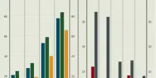 La spinta del Recovery sui Comuni: sette su dieci offrono servizi digitali