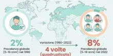 &laquo;Casi quadruplicati tra i pi&ugrave; piccoli&raquo;, Allarme diabete infantile, le 5 regole d'oro per affrontarlo