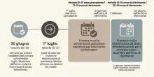 Canone Rai, domanda entro giugno per evitare l'addebito in bolletta: chi pu&ograve; chiedere l'esenzione e come fare