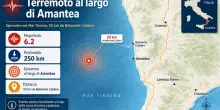 Terremoto 6.2 in Calabria, avvertito in tutto il Sud Italia da Parlemo a Bari. Epicentro in mare nel Cosentino