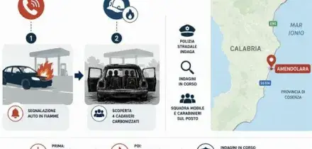 Braccianti bruciati vivi in Calabria, i killer hanno bloccato le porte dell'auto: l'omicidio nei video della pompa di benzina. Due fermi