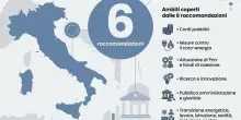Conti, lavoro, sanit&agrave;, scuola e Pnrr: le sei raccomandazioni dell'Ue all'Italia