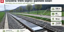 Treni su pannelli solari, in un cantone svizzero il test che pu&ograve; cambiare la storia delle ferrovie