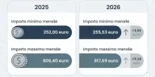 Iscro, bonus da 255,53 a 817,69 euro per i lavoratori autonomi: come fare domanda (da met&agrave; giugno)