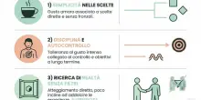 Bevi sempre il caff&egrave; amaro? Gli psicologi ora spiegano il motivo (che &egrave; sorprendente)