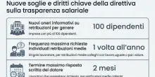 Stipendi, dalla busta paga trasparente ai colloqui di lavoro: come cambiano le regole (e da quando)