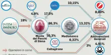 L?affondo sulla gestione di Lovaglio: &laquo;Non pu&ograve; essere il futuro di Mps&raquo;