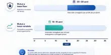 Mutui, tasso fisso o variabile: quale conviene oggi? La guida in tempi di incertezza (in base alle decisioni della Bce)