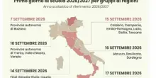 Scuola, quanto durano le vacanze estive? Ecco il calendario delle riaperture (regione per regione). In Emilia si torna il 31 agosto
