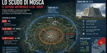 Mosca, il maxi scudo difensivo contro un attacco missilistico (anche con testate nucleari) per proteggere il Cremlino