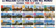 ?Le 20 citt&agrave; dove si mangia meglio al mondo nel 2026: la classifica Time Out (con una sola italiana)