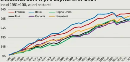 Pil Italia, dalla polvere all'altare