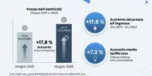 Stangata estiva sui condizionatori, la guerra e le temperature record fanno schizzare la bolletta: ecco di quanto