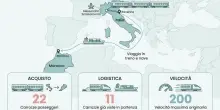 Treni, il Marocco fa shopping in Italia: i vecchi Intercity salvati dalla rottamazione