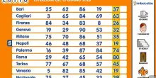 Estrazioni Lotto, Superenalotto e 10eLotto di oggi sabato 13 giugno 2026: numeri vincenti, quote e montepremi