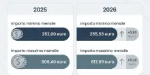 Bonus Iscro autonomi, aperte le domande: chi pu&ograve; e come chiedere l'indennit&agrave; fino a 817 euro