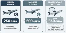 Voli aerei, dai bagagli a mano gratis ai rimborsi per i ritardi: le nuove regole Ue. Ecco cosa cambia