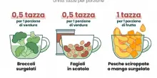 Frutta e verdura surgelata o in scatola, scelta economica ma non salutare? Cosa dicono davvero gli esperti