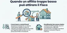 Affitto troppo basso? L'Agenzia delle Entrate pu&ograve; contestarlo anche se &egrave; con regolare contratto o ci sono dei parenti