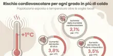 Caldo di notte, a rischio la salute del cuore: cos&igrave; nascono gravi aritmie