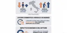 Colf e badanti, la met&agrave; &egrave; in nero: i rischi per lavoratori e famiglie (e come mettersi in regola)