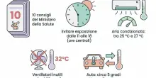Caldo, i 10 consigli utili per resistere alle alte temperature: dall'alimentazione all'abbigliamento, ecco cosa fare