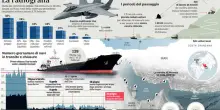 Hormuz, il "gioco" di Teheran la sovrattassa sul petrolio. Ecco quanto vale il costo geopolitico del caos