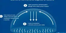 Caldo record, cosa sta succedendo in Francia? La cupola di calore da Portogallo e Spagna, toccati i 44,5 gradi