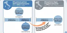 Assegno nucleo familiare, aumenti dal 1&deg; luglio: nuovi importi e fasce di reddito