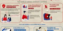Tfr e pensioni, cosa cambia dal 1&deg; luglio? Nel fondo complementare con il silenzio-assenso: cosa significa e la data chiave del 31 ottobre