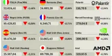 Borse in calo, vendite sull?IA: i mercati temono la bolla. Nvidia perde il 4%, Micron oltre il 13%. Gi&ugrave; Intel