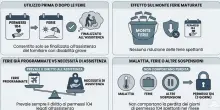 Legge 104, posso allungare le ferie con i permessi? Quando &egrave; consentito e quando si rischia anche il licenziamento