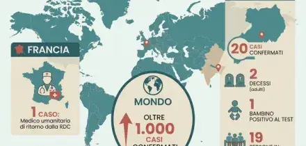 Ebola, primo caso di contagio in Francia: positivo un medico umanitario di ritorno dalla Repubblica democratica del Congo