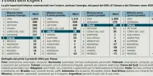 Ecco come l?Italia si difende dalle bolle