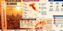 Caldo, quando caleranno le temperature in Italia? Tregua vicina (ma arrivano fortissimi temporali)