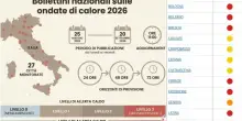 Caldo, cosa significa il bollino rosso e qual &egrave; la differenza con l'arancione e il giallo (e quando scattano)