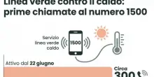 Caldo, ecco la nuova circolare del Ministero: una corsia speciale nei pronto soccorso