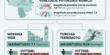 &laquo;Basta un movimento di due centimetri per causare un disastro come a Messina&raquo;