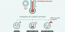 &laquo;Il caldo rende pi&ugrave; nervosi&raquo;: dall'ansia al lavoro "extra" del corpo, ecco perch&eacute; succede