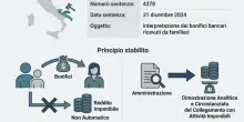Bonifici tra parenti, cosa controlla il Fisco e i documenti da conservare per la tracciabilit&agrave; (anche per i regali)