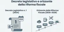 Prelievo diretto dal conto corrente delle tasse: come funziona l'addebito se comunichi l'Iban all'Agenzia delle Entrate