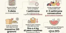 La dieta last minute prima dell'estate: 4 mosse per depurare l'organismo e sgonfiare la pancia
