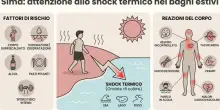 Shock termico, pericolo invisibile dell?estate torrida: mai tuffarsi subito (la digestione c'entra in parte)
