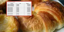 Ferrero, cornetti e muffin richiamati dai supermercati per frammenti metallici: ecco quali sono