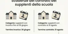 Stipendi prof e Ata, estate decisiva per gli arretrati NoiPA: chi pu&ograve; ricevere importi aggiuntivi (e quando)