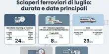 Scioperi luglio, si fermano treni, aerei e mezzi pubblici: le date e il calendario del mese