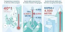Caldo record in Europa, le temperature estreme travolgono Alpi e ghiacciai: temporale di pioggia e grandine sul Monte Bianco